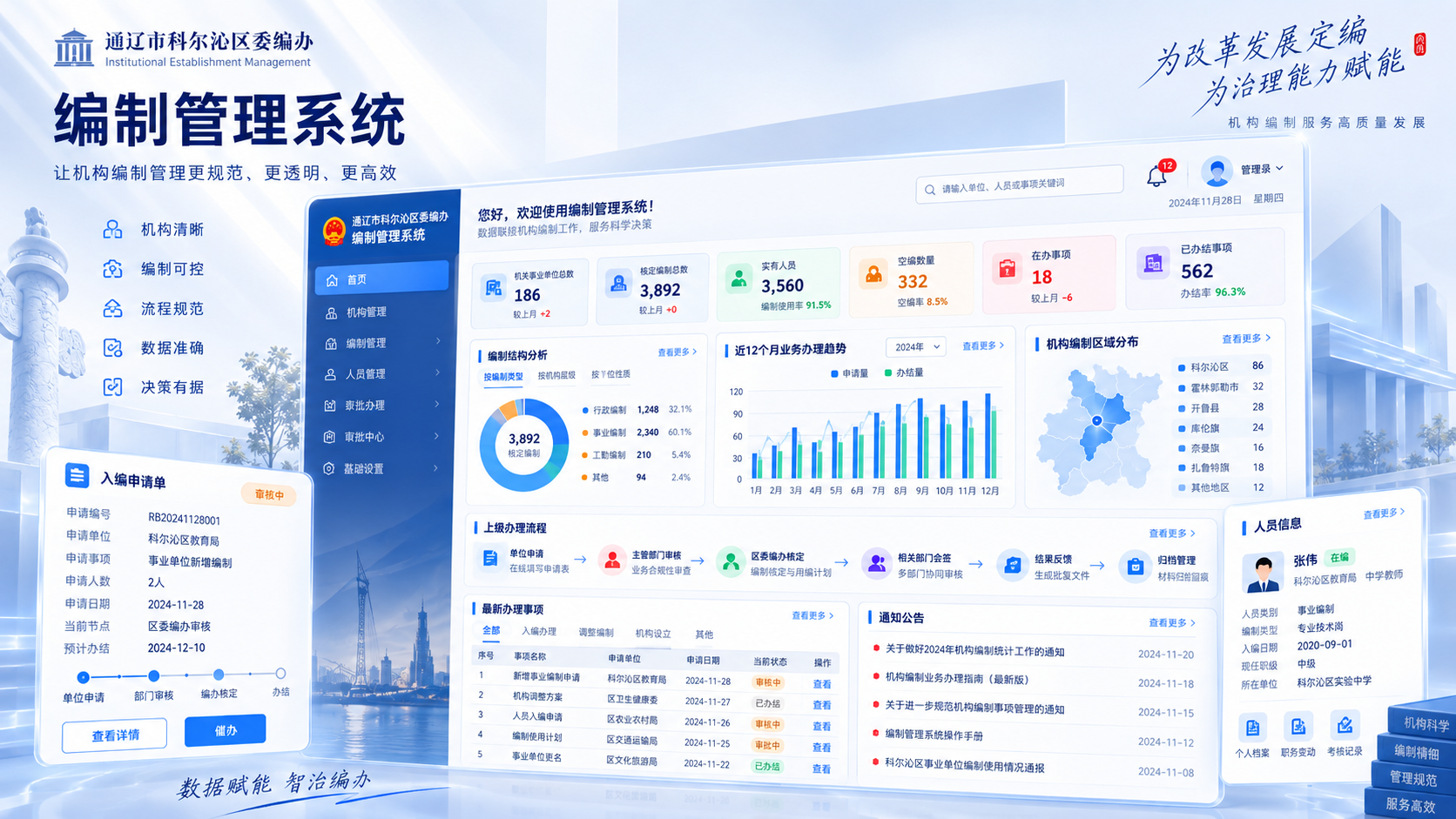 编办编制流程管理系统