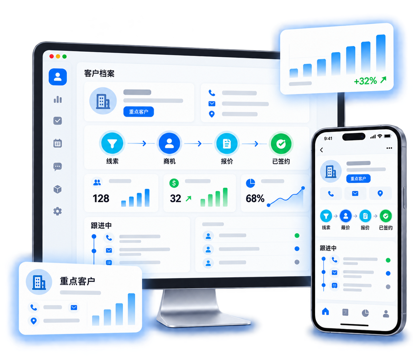 CRM 核心能力与客户全景视图