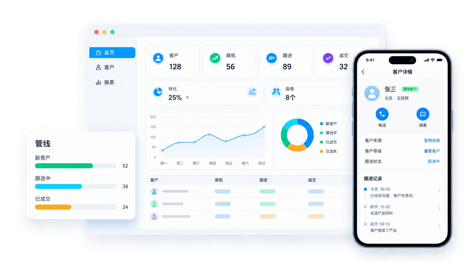 智启·CRM 界面示意