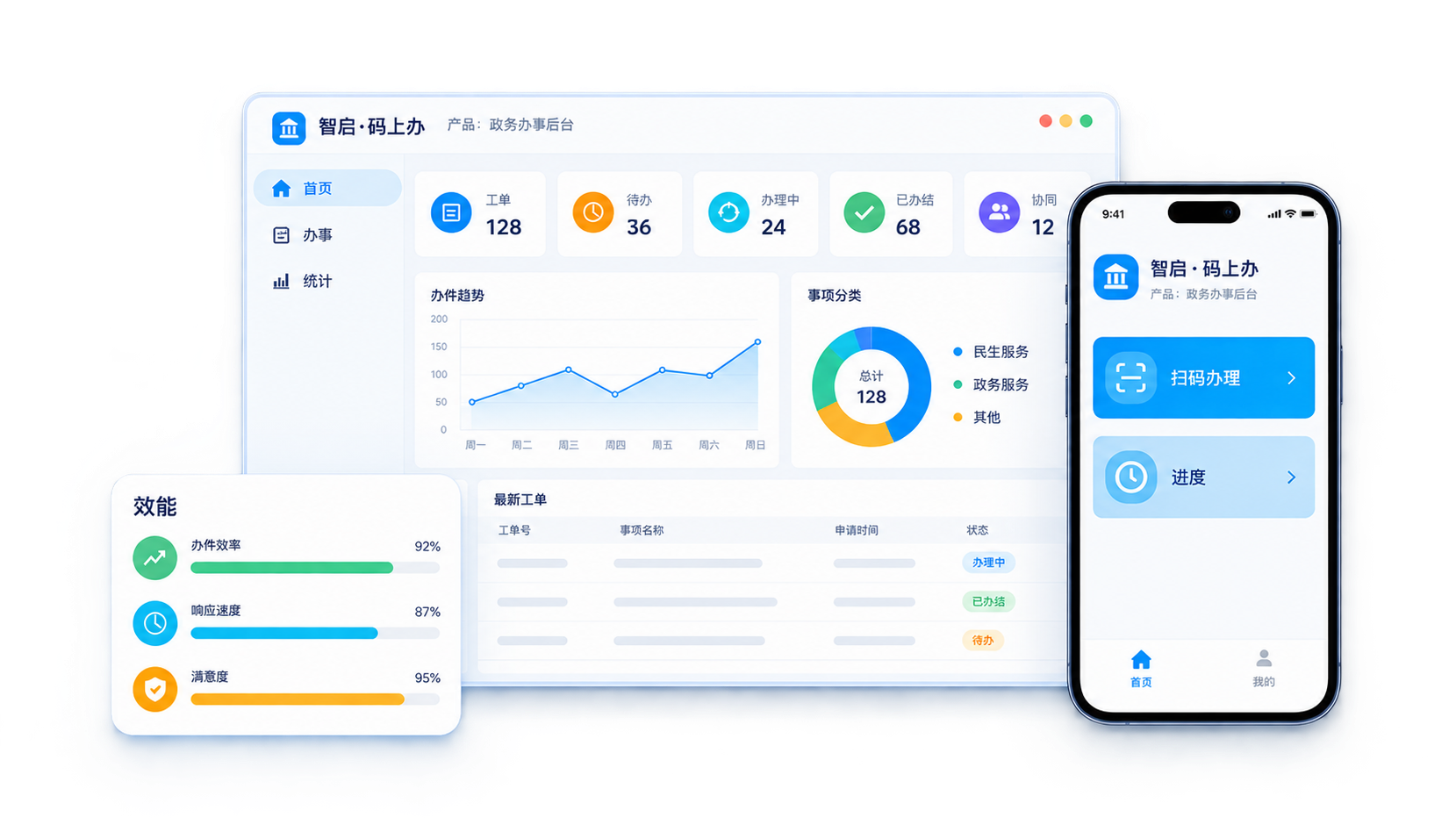 智启·码上办 界面示意