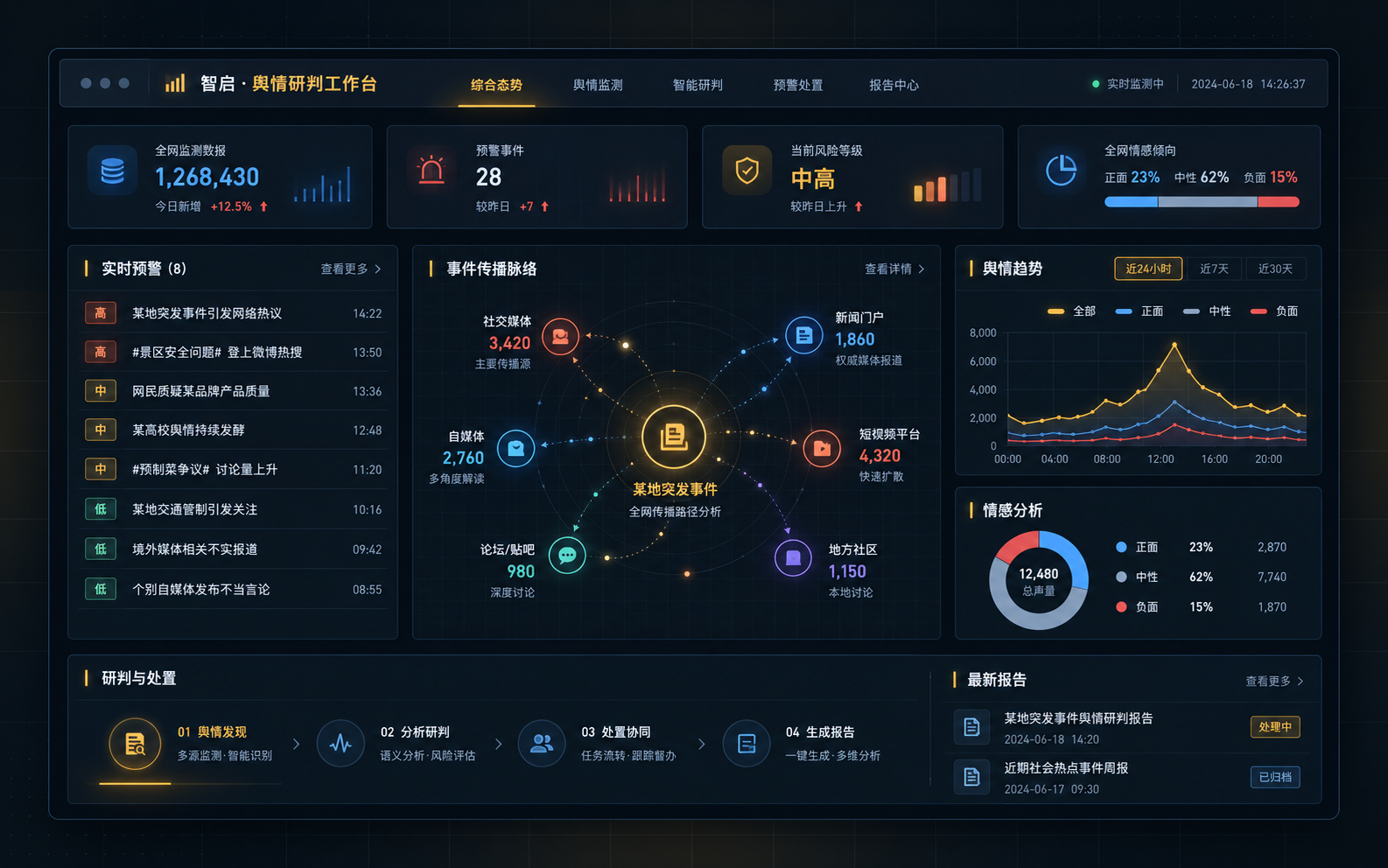 智启·舆情事件研判与处置台账界面