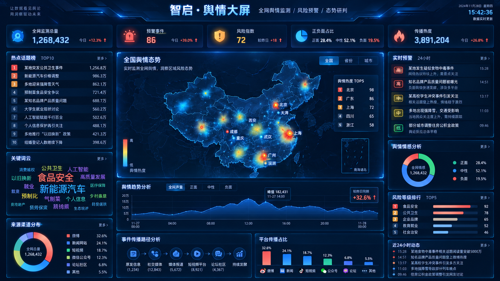 智启·舆情 界面示意